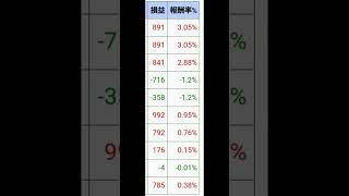 當沖1個月可以賺多少?適合新手上班族