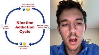 72 Hours of Battling Nicotine Withdrawal - Without Nicotine Replacement