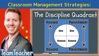 Reward / Punishment Quadrant | Classroom Management Strategy