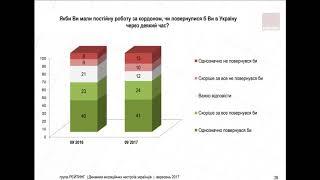 Сколько украинцев хочет уехать на работу за границу? ИНФОГРАФКА