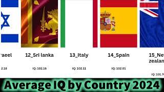 Average IQ by Country 2024  #iq #country