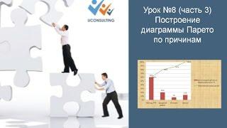 Диаграмма Парето по причинам