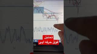 بهترین تحلیل با چارت خالی هستش و بس … #بیتکوین #کریپتو