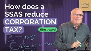 SSAS Pension: How does a SSAS reduce Corporation Tax? Illustrated