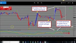 Agimat System + TDI Indicator: Made A Quick $250 Scalping GJ!