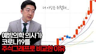 ”코로나 19 미래는 우상향 주식그래프다? by 정재훈 교수”