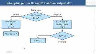 Excel - WENN, UND, verschachteltes WENN - Logikfunktionen