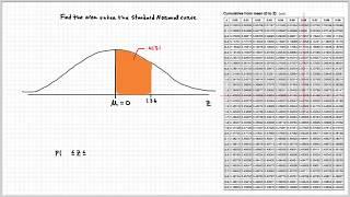 Normal Distribution Table | Z-table | How To READ