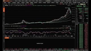 纳斯达克指数这次会跌到什么位置，纳斯达克30年指数变化规律