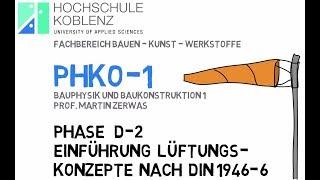 Lüftungskonzepte nach DIN 1946-6 - Einführung