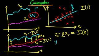 Cointegration - an introduction