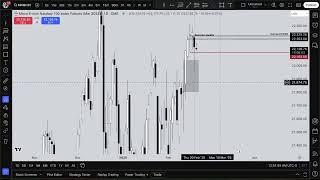 How to Find Daily Bias and Properly Trade it using the 15 Second Chart (1:5rr in 2 minutes)