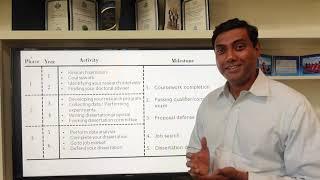 My PhD Journey in USA Step by Step Explanation