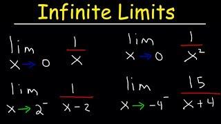 Infinite Limits and Vertical Asymptotes