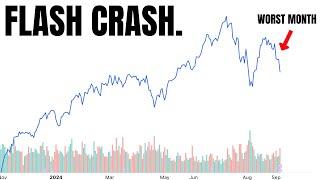 Stock Markets Enter Negative Gamma Again…