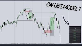 Trading Calub's model 1 | ICT Strategy