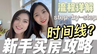 新手买家必看的买房流程全解｜时间线分析 如何提前准备？- Nayi Shen- NayiNYC纽约倔强老阿姨