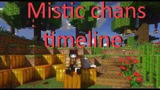 Mistic Chan's Subscriber Timeline ll youtube,twitch,tiktok