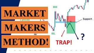 Market Makers Trading Strategy