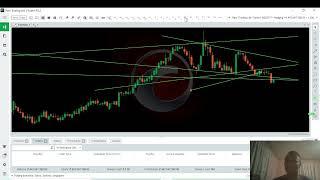 EUR/NZD  FOREX TECHNICAL ANALYSIS