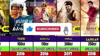 List Of Thalapathy Vijay All Hits & Flops Movies  | Leo | Master | The Greatest Of All Time