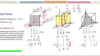 Crystallography Part 02 - Miller indices, d-spacing, Atomic planes and Directions