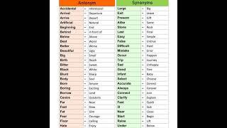 How to learn Synonym & Antonyms