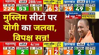 Assembly Election Results LIVE: मुस्लिम सीटों पर योगी का जलवा, विरोधी सन्न! Akhilesh Yadav | CM Yogi