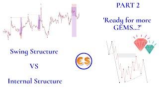 Swing Structure vs Internal Structure | Market Structure | SMC Concepts (Part 2)