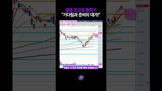 월봉 돌파. 기다림과 준비의 대가 #두산에너빌리