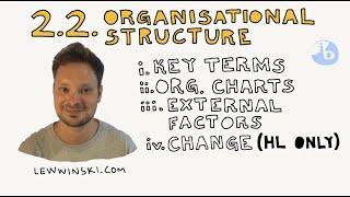 2.2 ORGANISATIONAL STRUCTURE / IB BUSINESS MANAGEMENT / structure, chart, project-based, shamrock