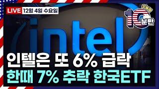 [오늘장 10분만-12월4일] 인텔은 또 6% 급락…한때 7% 추락 한국ETF