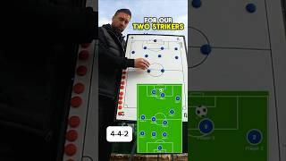 Talking Tactics: The 4-4-2 #Football #Soccer #Tactics #Coaching #Tips  #FootballTactics #Shape