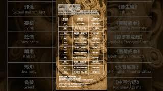 惡因，惡果!一覽典籍中的因果對應..#1fomind #Shorts  #Hashtag #buddha #佛教智慧 #修行之道 #佛陀 #釋迦牟尼佛 #心靈啟發 #智慧人生 #覺悟#修佛法