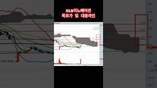 hlb이노베이션 목표가 및 대응라인 #hlb이노베이션 #hlb이노베이션주가 #hlb #hlb주가전망 #hlb주가 #hlb주식전망