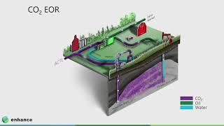 Enhance Energy Presentation - Canadian Heavy Oil Fall Conference 2019