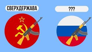 Современная Россия сверхдержава ?