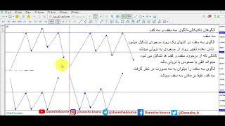آموزش بورس-آموزش الگوی تکنیکالی سه سقف و سه کف-قسمت اول