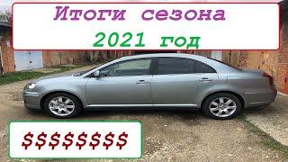 Подвожу итоги 2021 года по Toyota Avensis (Память)