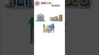 Что такое Cash Flow #cashflow #заработоквинтернете