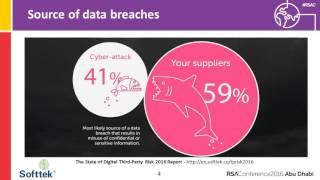 Abu Dhabi Quick Look: Maximizing Security and Compliance through Digital Third Party Risk Management