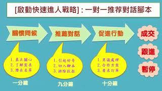 UST營銷講座UST系統營銷每日必修三功課