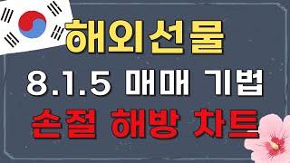 해외선물 손절 최소화 단타 매매 차트 기법 (MACD, RSI)