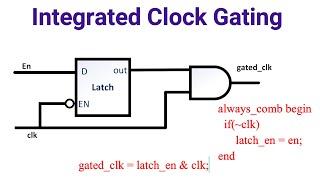 Clock gating technique in VLSI |   Integrated Clock Gating (ICG) | Latch Based Clock Gating |