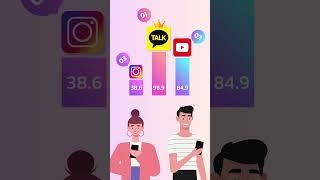 [2024 소셜미디어 이용자 조사] 우리 일상 속 소셜미디어 #shorts