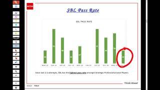 ACCA Exam Approach Webinars September 2021   Strategic Business Leader SBL Session # 1