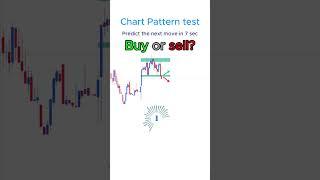 Subscribe Now To Learn All Chart Patterns!