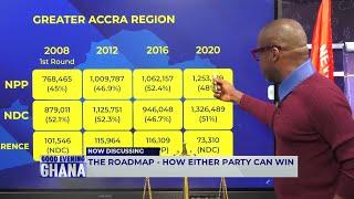 Election 2024: A conclusions on what will happen in Grt Accra