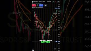 Unlock Powerful Trading with the 3 MA Cross Indicator