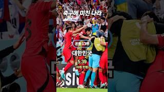 축구에 미친 나라 Top 20…13위 대한민국, 1위는?